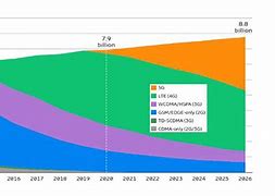 Công Nghệ 5G Ở Trung Quốc