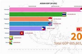 Gdp Các Nước Asean 2024