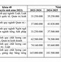 Học Phí Trường Đại Học Vinh Năm 2024