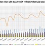 Tình Hình Thị Trường Thép Việt Nam Tháng 12 2023