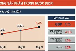 Tổng Thu Nhập Gdp Của Việt Nam Năm 2023