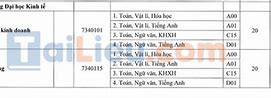 Trường Đại Học Kinh Tế Huế Điểm Chuẩn